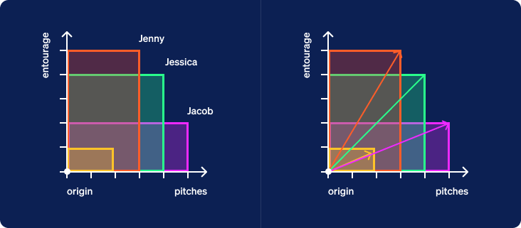 Finding Signals in a Flood of Data