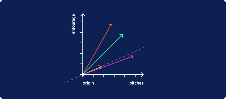 Finding Signals in a Flood of Data