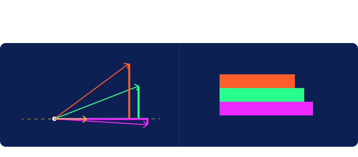 Finding Signals in a Flood of Data