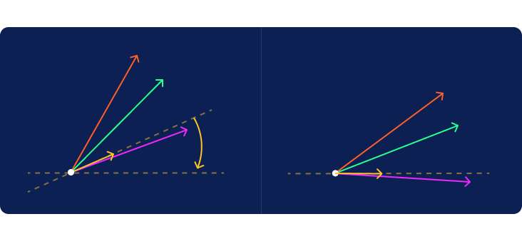 Finding Signals in a Flood of Data