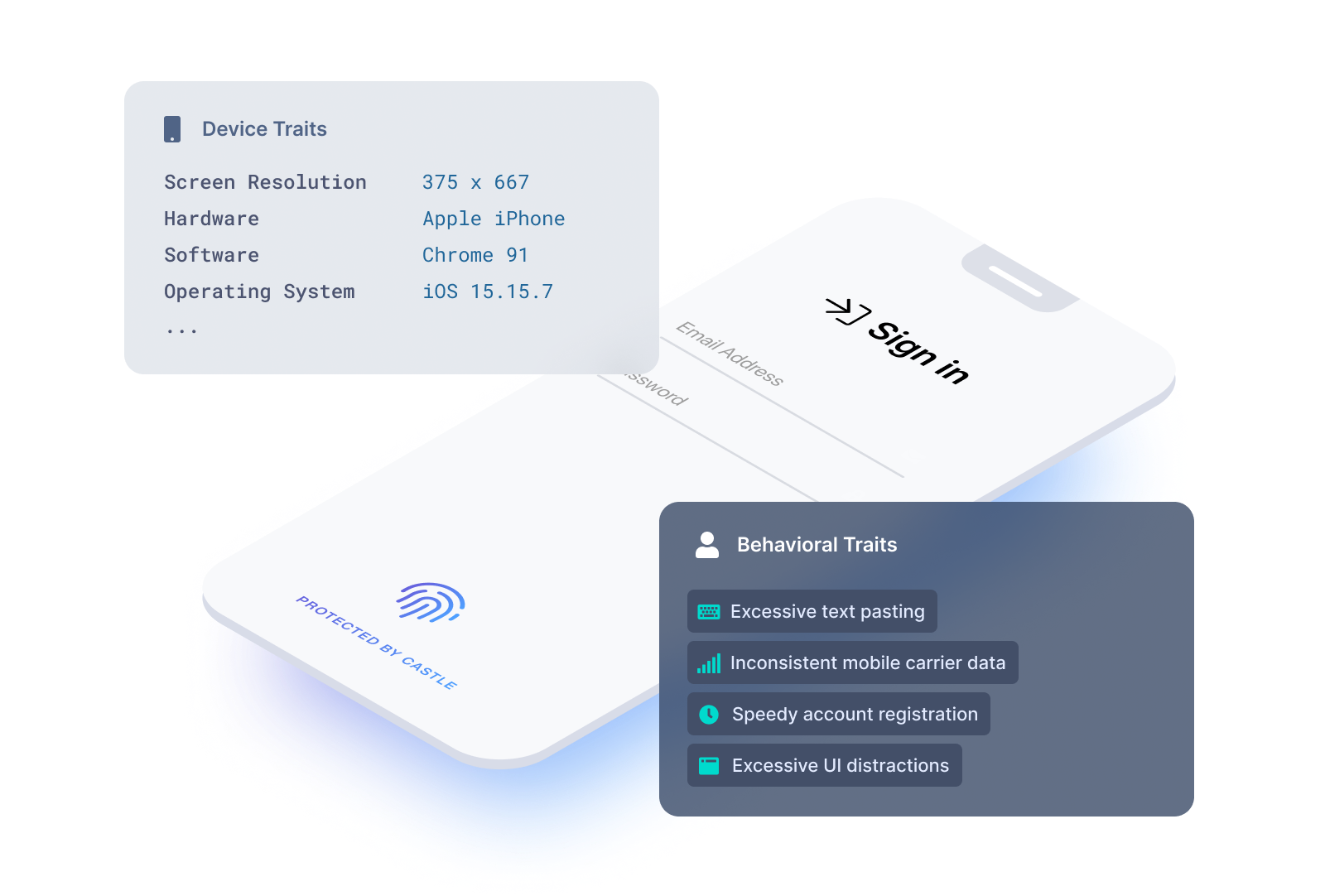 A behavioral approach to device fingerprinting