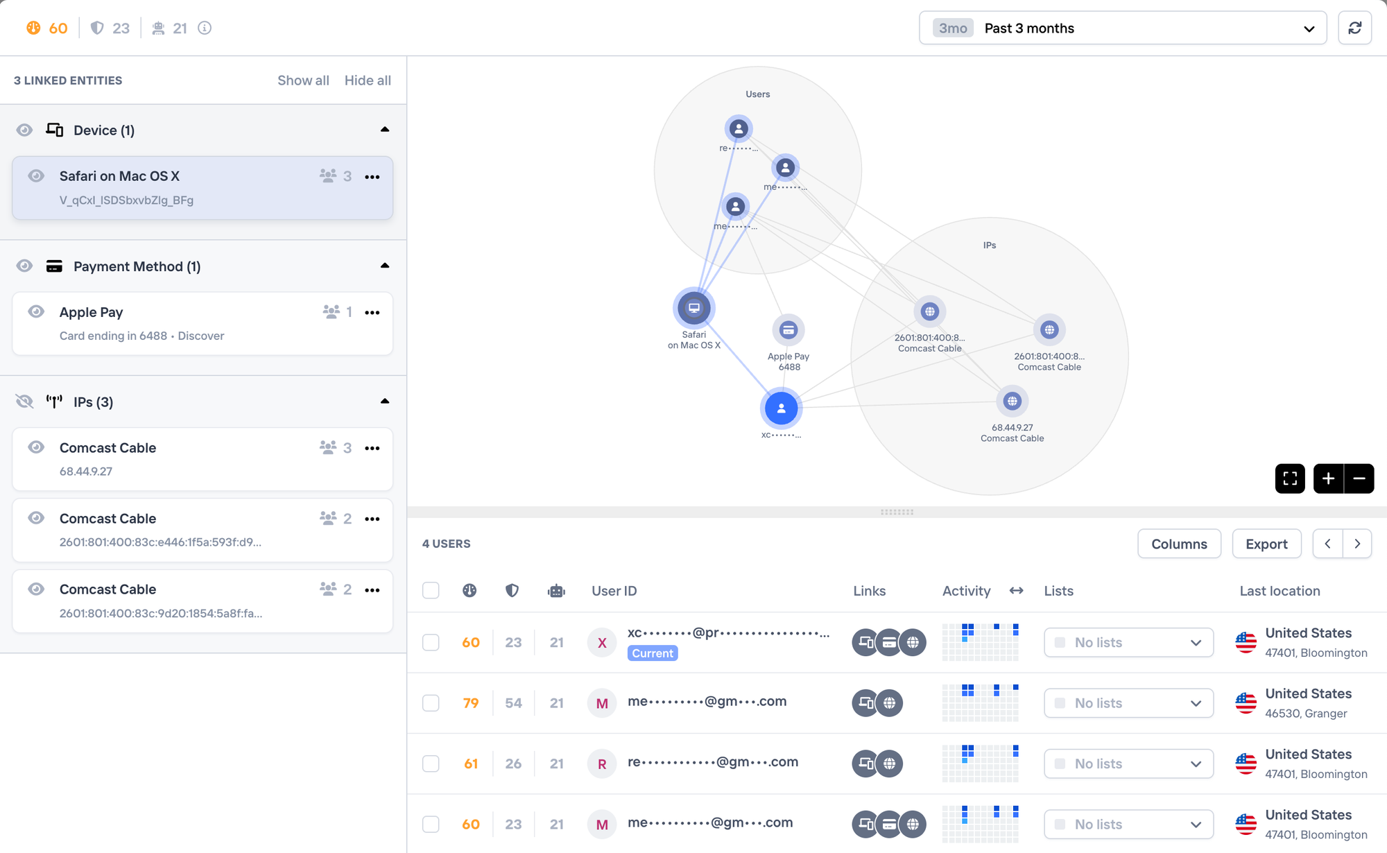 Castle & Twilio Segment – Instant Account Defense