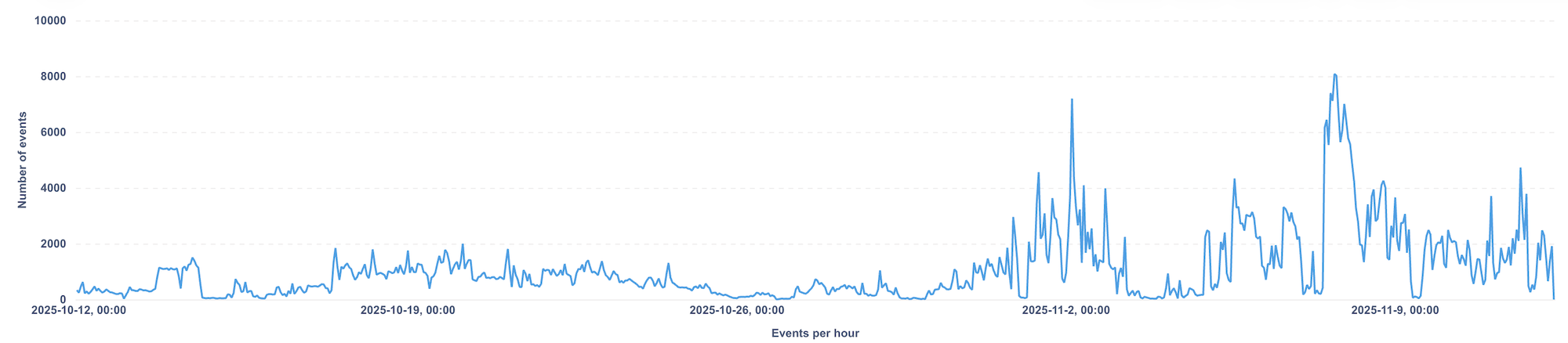 Investigating tinyhost[.]shop: a disposable email API used for large-scale fake account creation